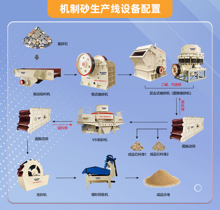 机制砂生产线设备配置.jpg